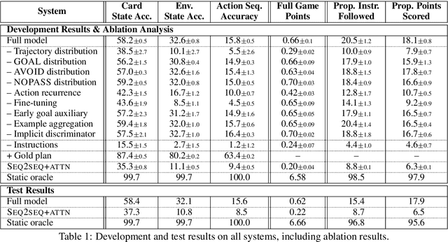 Figure 2 for Executing Instructions in Situated Collaborative Interactions