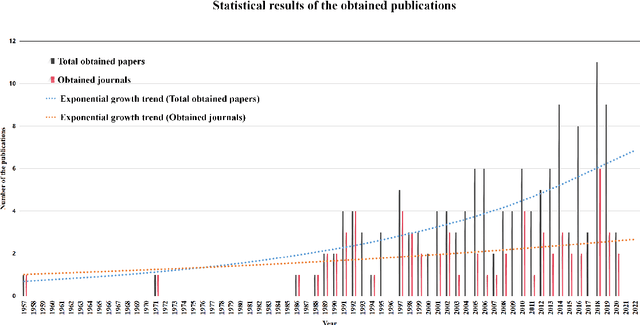 Figure 2 for Electrical peak demand forecasting- A review