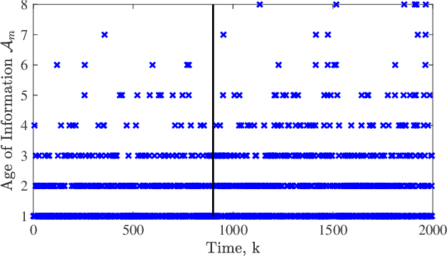 Figure 2 for Bayesian Quickest Change Detection of an Intruder in Acknowledgments for Private Remote State Estimation