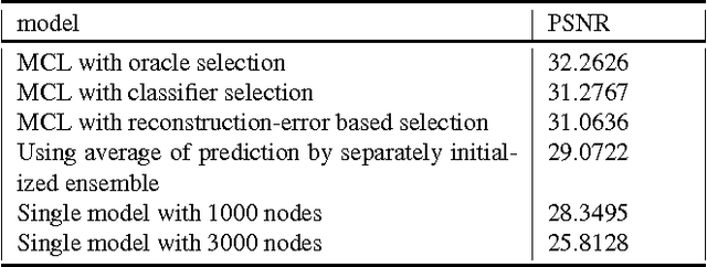 Figure 2 for Diversity encouraged learning of unsupervised LSTM ensemble for neural activity video prediction