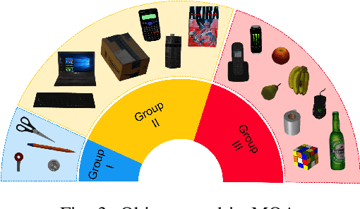 Figure 4 for MQA: Answering the Question via Robotic Manipulation