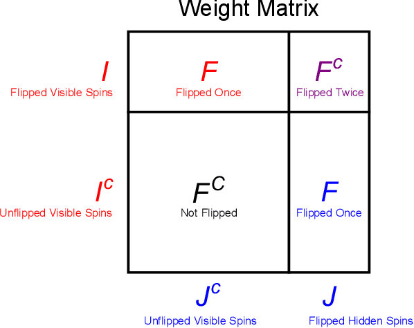 Figure 1 for Generating Weighted MAX-2-SAT Instances of Tunable Difficulty with Frustrated Loops