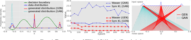 Figure 4 for Geometric Enclosing Networks