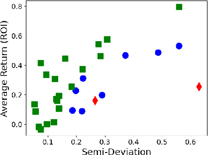 Figure 1 for Classifying with Uncertain Data Envelopment Analysis