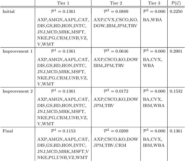Figure 2 for Classifying with Uncertain Data Envelopment Analysis