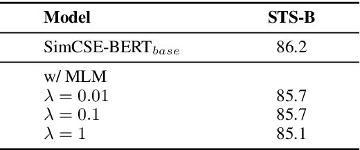 Figure 1 for InfoCSE: Information-aggregated Contrastive Learning of Sentence Embeddings