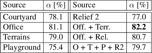 Figure 4 for Learning to Solve Hard Minimal Problems
