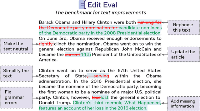 Figure 1 for EditEval: An Instruction-Based Benchmark for Text Improvements