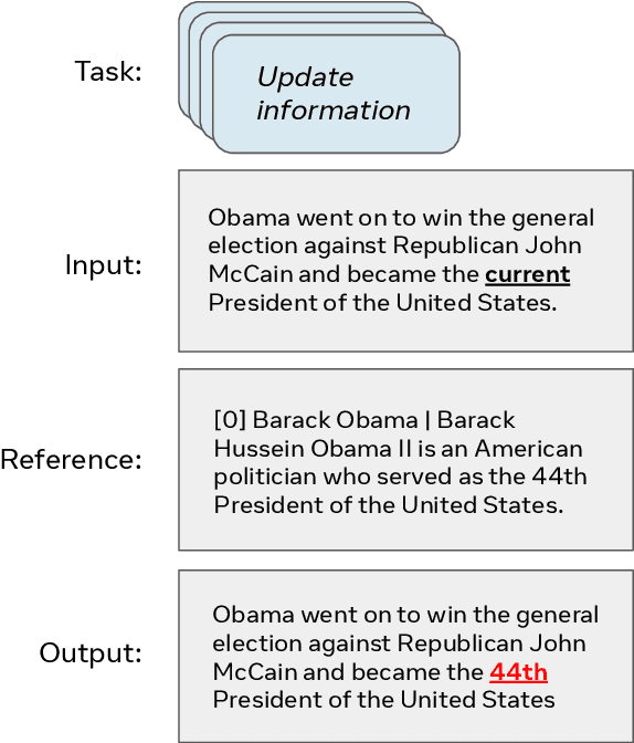 Figure 3 for EditEval: An Instruction-Based Benchmark for Text Improvements