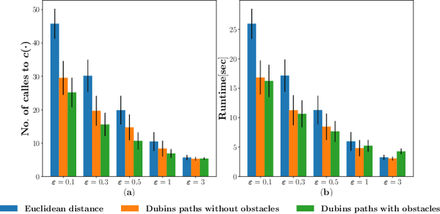 Figure 3 for T*$\varepsilon$ -- Bounded-Suboptimal Efficient Motion Planning for Minimum-Time Planar Curvature-Constrained Systems