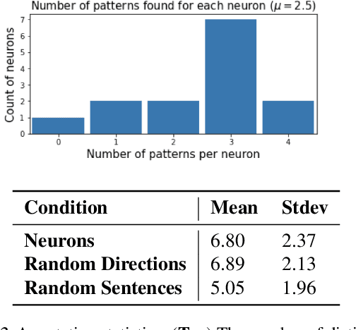 Figure 4 for An Interpretability Illusion for BERT