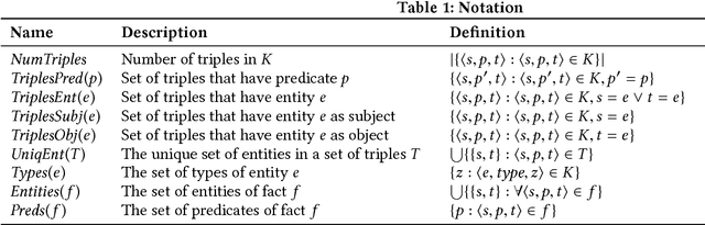 Figure 2 for Weakly-supervised Contextualization of Knowledge Graph Facts