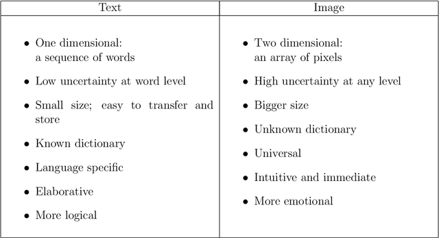Figure 1 for Image as Data: Automated Visual Content Analysis for Political Science