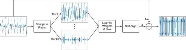 Figure 1 for Latent Space Oddity: Exploring Latent Spaces to Design Guitar Timbres