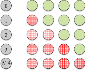 Figure 2 for Density Encoding Enables Resource-Efficient Randomly Connected Neural Networks