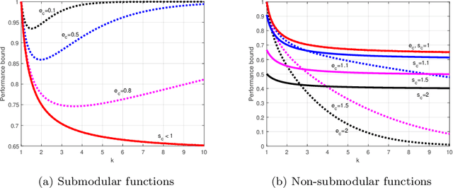 Figure 1 for Greedy Search Algorithms for Unsupervised Variable Selection: A Comparative Study