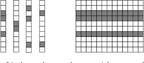 Figure 1 for Revisiting Non Local Sparse Models for Image Restoration