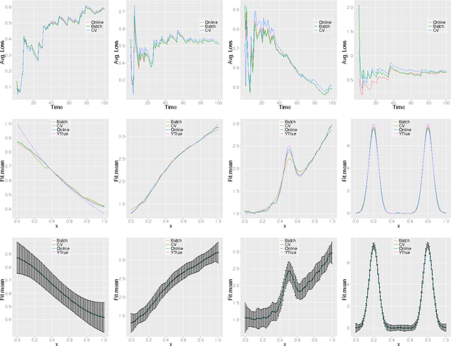 Figure 1 for Sequential Nonparametric Regression