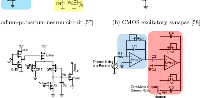 Figure 3 for Control of the Correlation of Spontaneous Neuron Activity in Biological and Noise-activated CMOS Artificial Neural Microcircuits