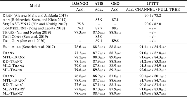 Figure 2 for Improving Tree-Structured Decoder Training for Code Generation via Mutual Learning