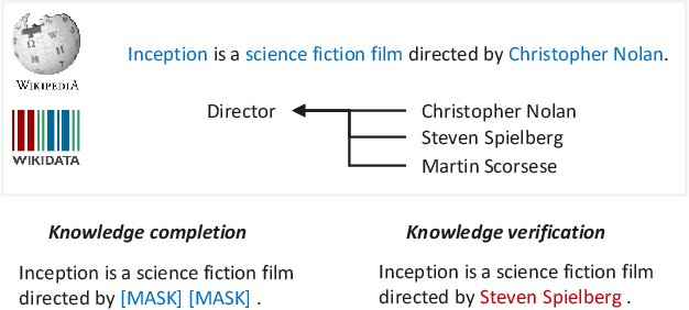 Figure 1 for KgPLM: Knowledge-guided Language Model Pre-training via Generative and Discriminative Learning