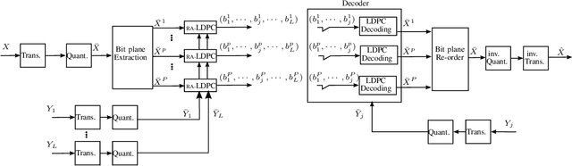 Figure 2 for Fine granularity access in interactive compression of 360-degree images based on rate adaptive channel codes