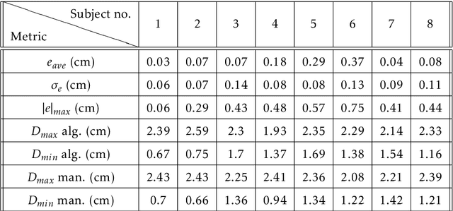 Figure 4 for Estimation and Tracking of AP-diameter of the Inferior Vena Cava in Ultrasound Images Using a Novel Active Circle Algorithm