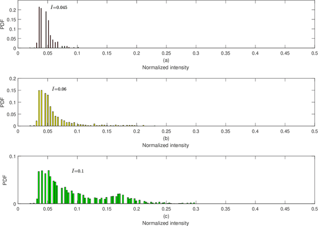 Figure 3 for Estimation and Tracking of AP-diameter of the Inferior Vena Cava in Ultrasound Images Using a Novel Active Circle Algorithm