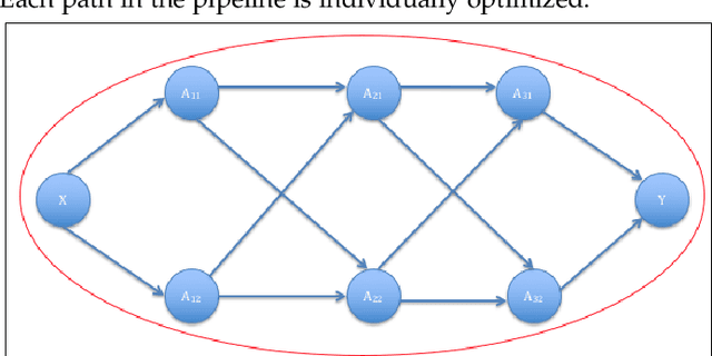 Figure 3 for Quantifying contribution and propagation of error from computational steps, algorithms and hyperparameter choices in image classification pipelines