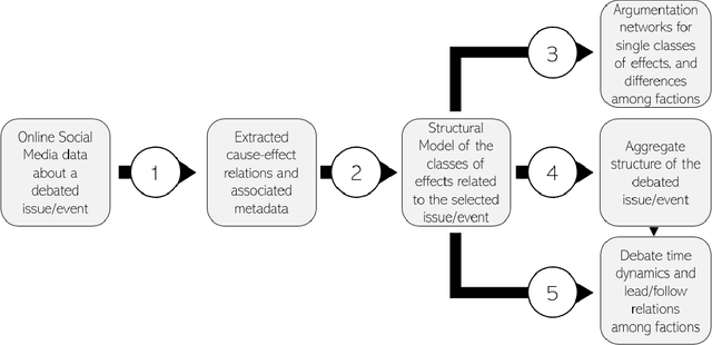 Figure 1 for The Unfolding Structure of Arguments in Online Debates: The case of a No-Deal Brexit