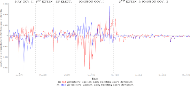 Figure 4 for The Unfolding Structure of Arguments in Online Debates: The case of a No-Deal Brexit