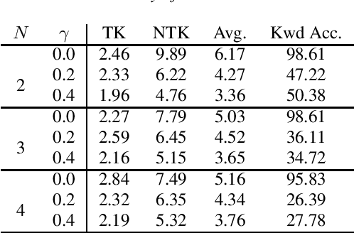 Figure 4 for An End-to-End Text-independent Speaker Verification Framework with a Keyword Adversarial Network