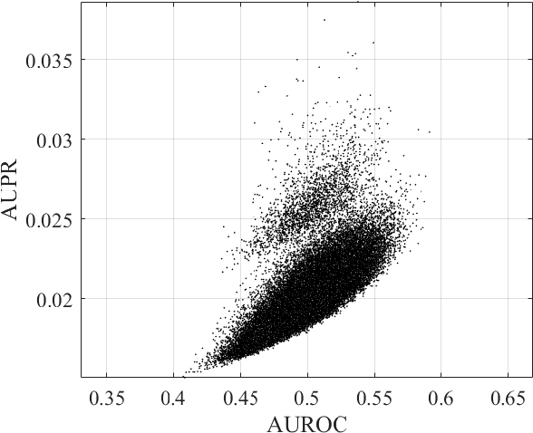 Figure 3 for Reconstruction of Gene Regulatory Networks usingMultiple Datasets