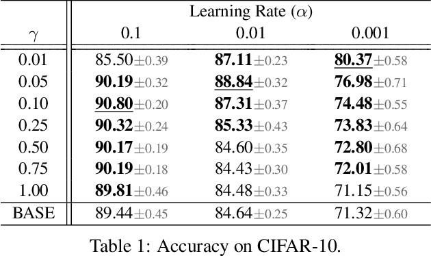 Figure 2 for Revisiting Batch Normalization