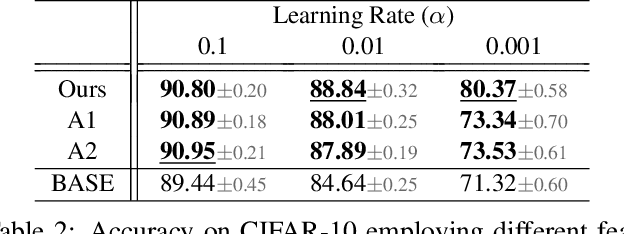 Figure 3 for Revisiting Batch Normalization