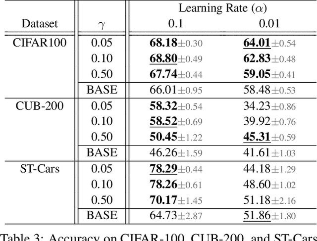 Figure 4 for Revisiting Batch Normalization