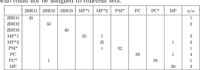 Figure 2 for Koopman-based spectral clustering of directed and time-evolving graphs