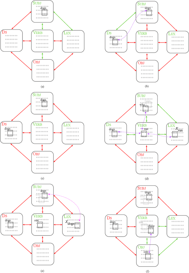 Figure 1 for Center-Embedding and Constituency in the Brain and a New Characterization of Context-Free Languages