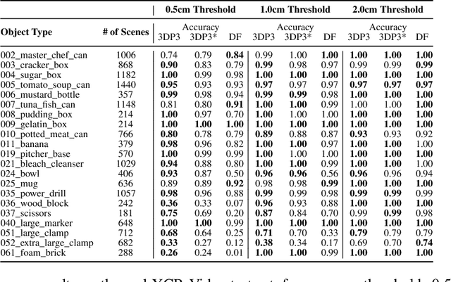 Figure 2 for 3DP3: 3D Scene Perception via Probabilistic Programming