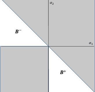 Figure 3 for Supermodularity and valid inequalities for quadratic optimization with indicators