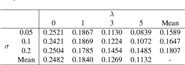 Figure 1 for Music-driven Dance Regeneration with Controllable Key Pose Constraints
