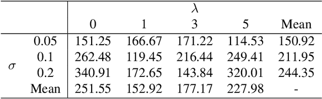 Figure 3 for Music-driven Dance Regeneration with Controllable Key Pose Constraints