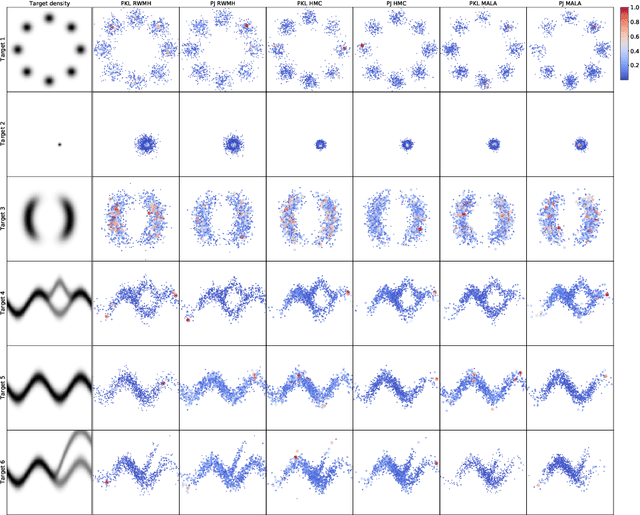 Figure 1 for Optimization of Annealed Importance Sampling Hyperparameters