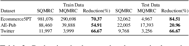 Figure 4 for NER-MQMRC: Formulating Named Entity Recognition as Multi Question Machine Reading Comprehension