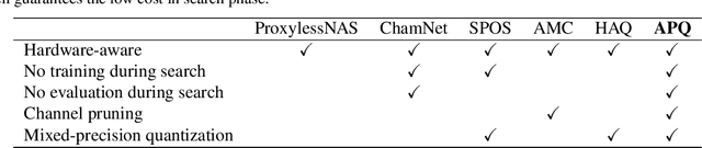 Figure 2 for APQ: Joint Search for Network Architecture, Pruning and Quantization Policy