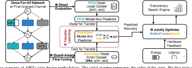 Figure 4 for APQ: Joint Search for Network Architecture, Pruning and Quantization Policy