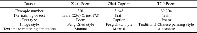 Figure 2 for Paint4Poem: A Dataset for Artistic Visualization of Classical Chinese Poems