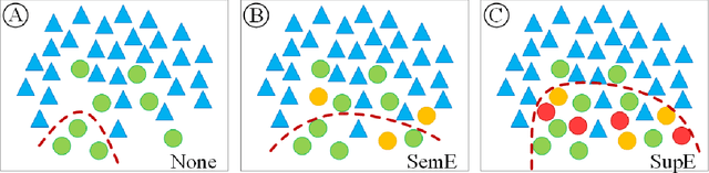 Figure 3 for An "outside the box" solution for imbalanced data classification