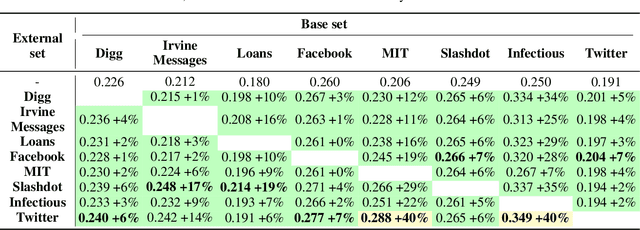 Figure 4 for An "outside the box" solution for imbalanced data classification