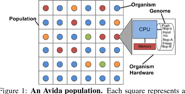 Figure 1 for More Bang For Your Buck: Quorum-Sensing Capabilities Improve the Efficacy of Suicidal Altruism